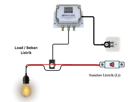 panduan instalasi IncludeBox Energy Meter 1 Phase 1 Channel 100A